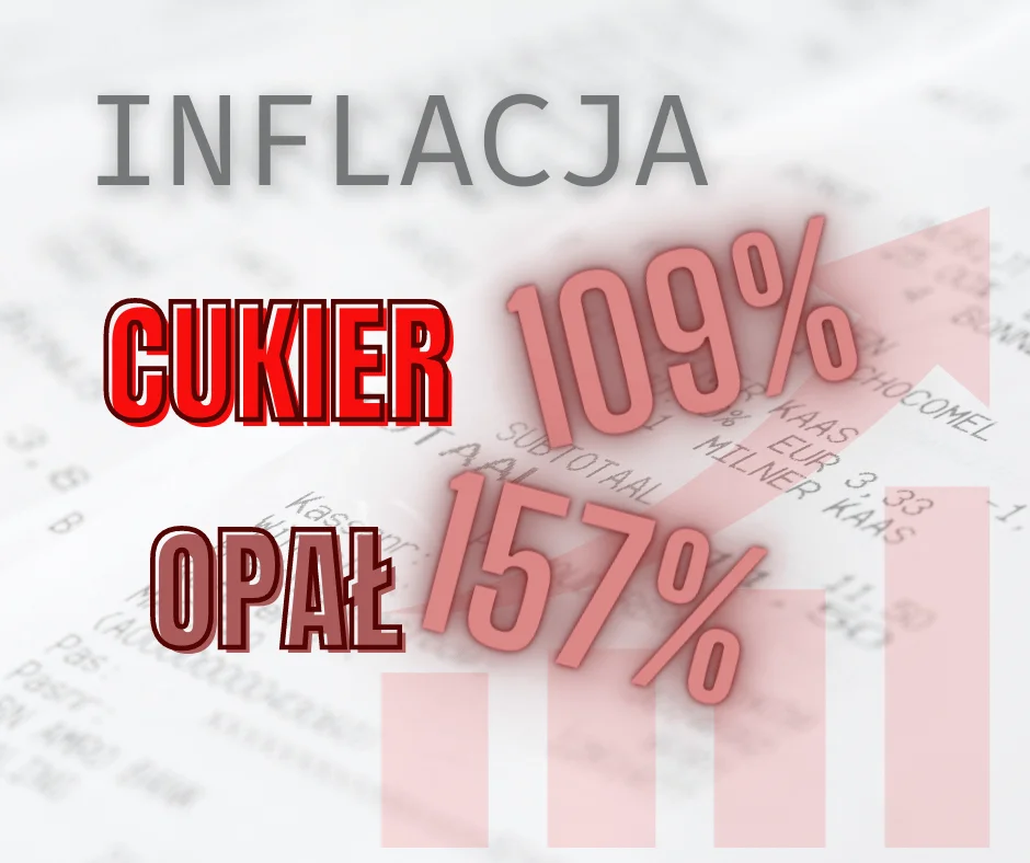 Inflacja